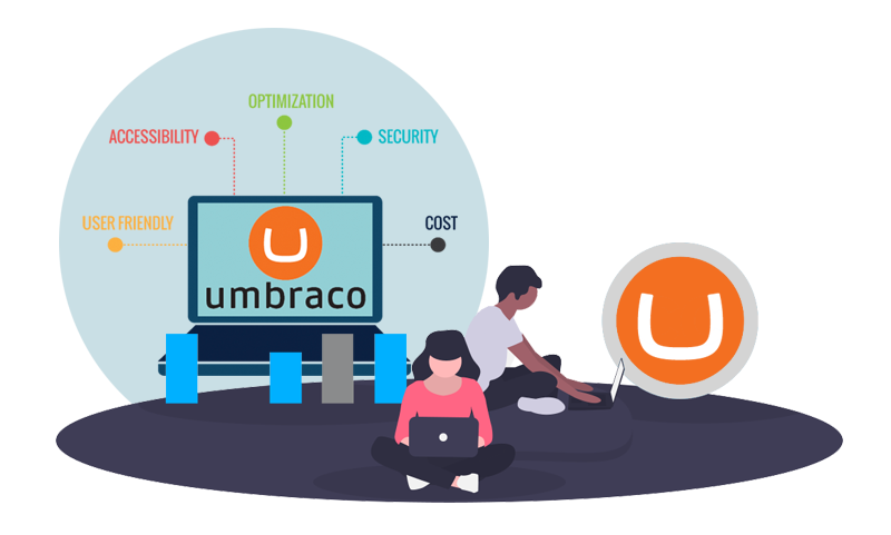 Best web development company